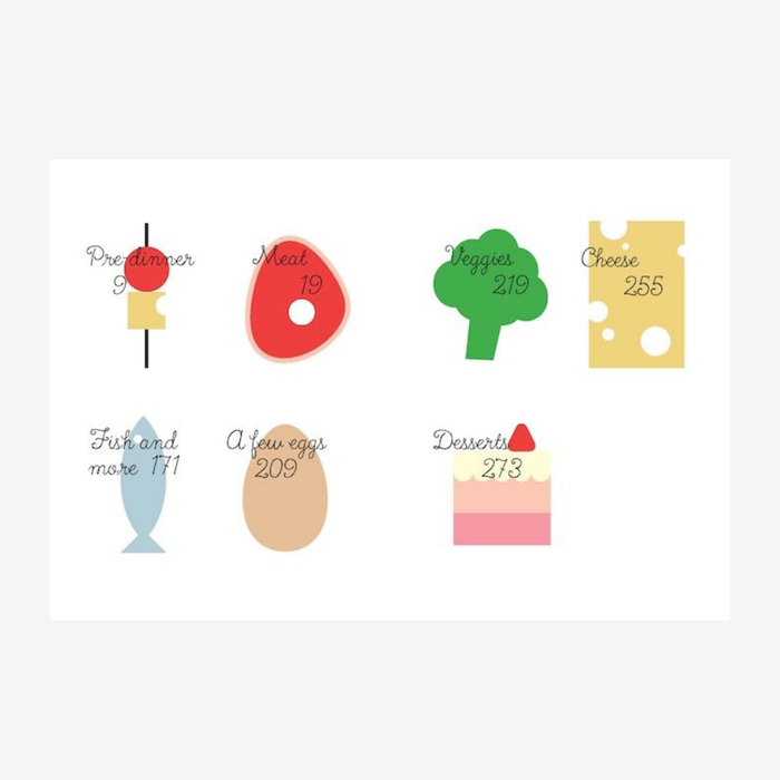 Bistro Food